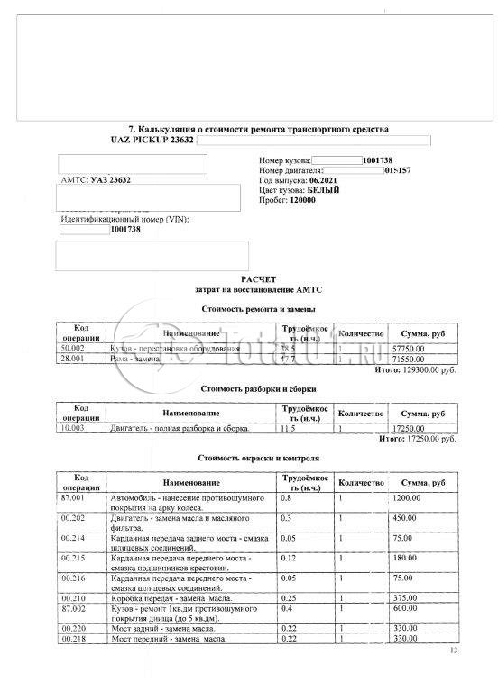 Фото УАЗ Pickup 100