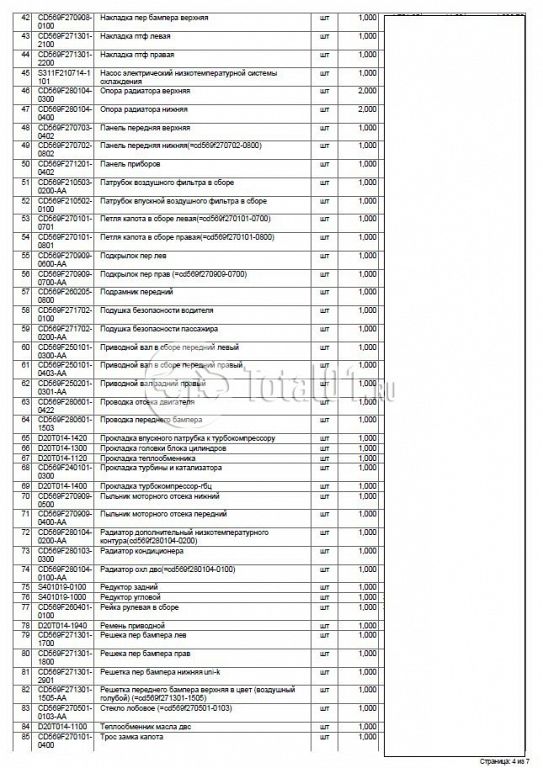 Фото Changan UNI-K 436