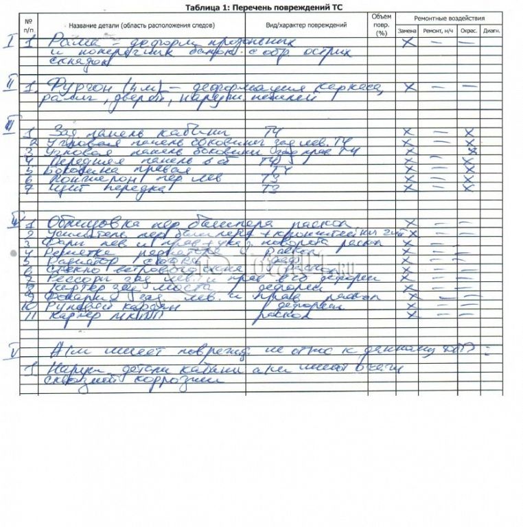 Фото ГАЗ Другая 58