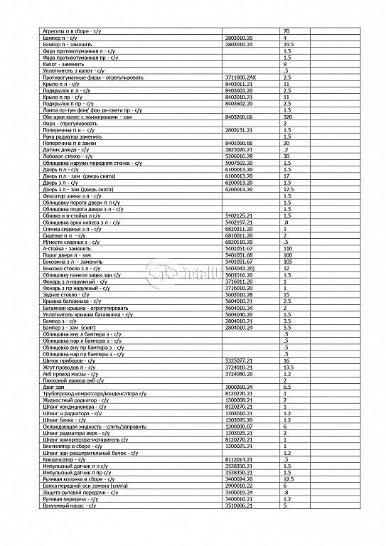 Фото ВАЗ (LADA) Vesta 252