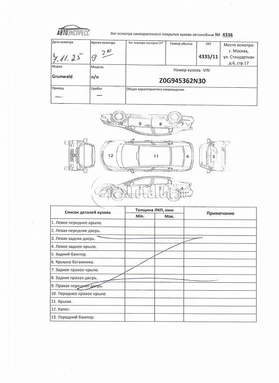 Фото Grunwald 9453-0000012-60 128