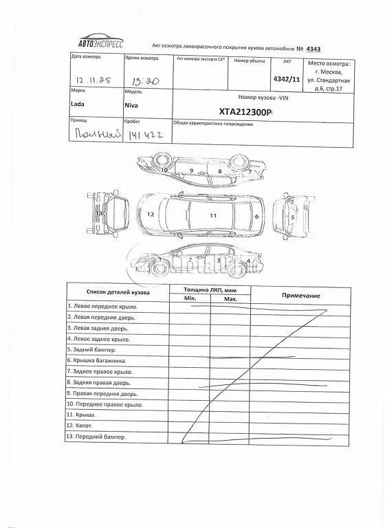 Фото ВАЗ (LADA) Niva 430