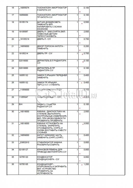 Фото Scania R4X200 192