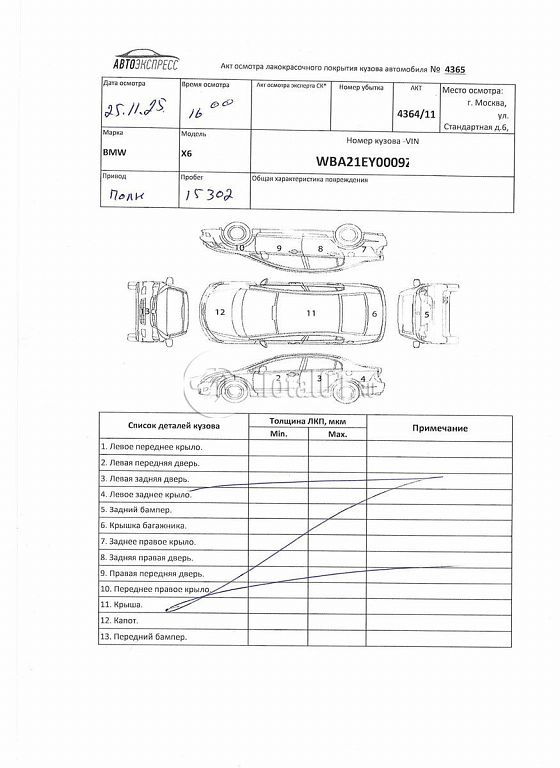 Фото BMW X6 M 652