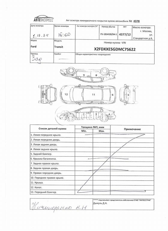 Фото Ford Transit 266