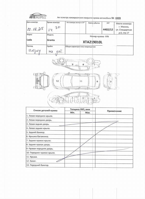 Фото ВАЗ (LADA) Granta 396
