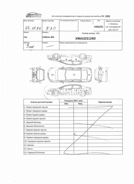 Фото ГАЗ Соболь 198