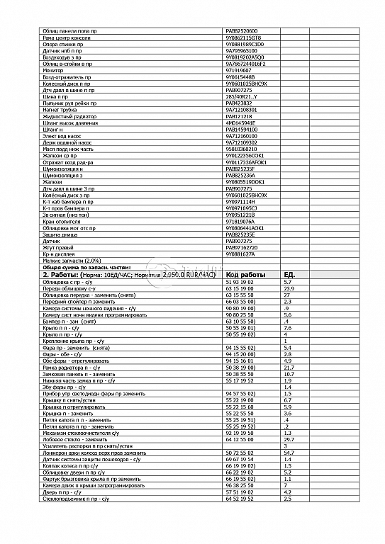 Фото Porsche Cayenne 988