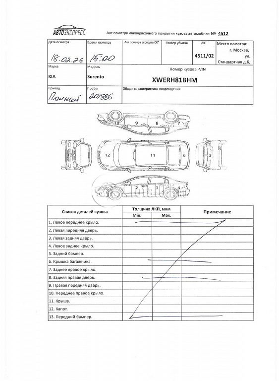 Фото KIA Sorento 360
