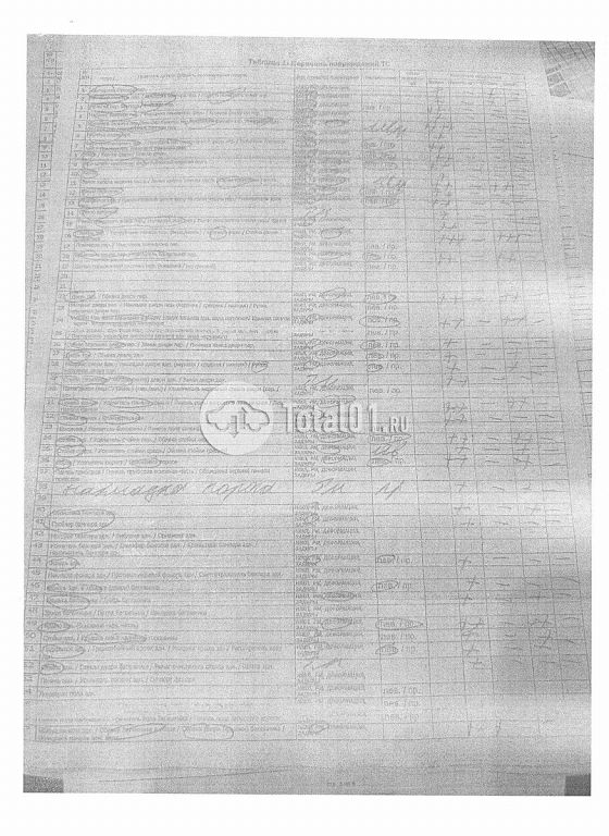 Фото KIA Sorento 366