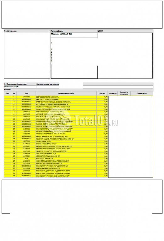 Фото Scania P-series 260