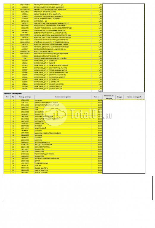 Фото Scania P-series 262