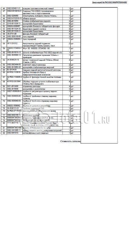 Фото ГАЗ ГАЗель БИЗНЕС 58