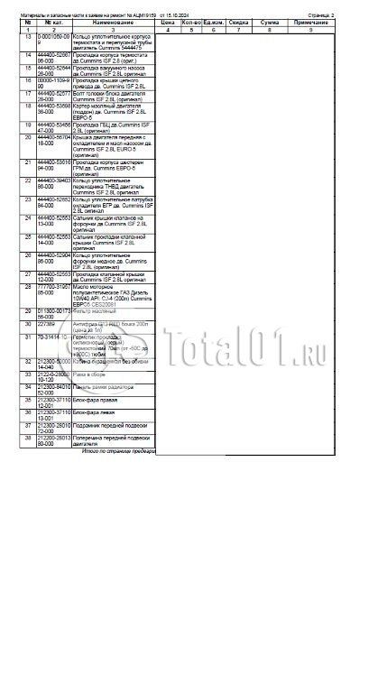 Фото ГАЗ 2788 58 132