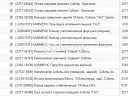 Фото ГАЗ Соболь 2310 22